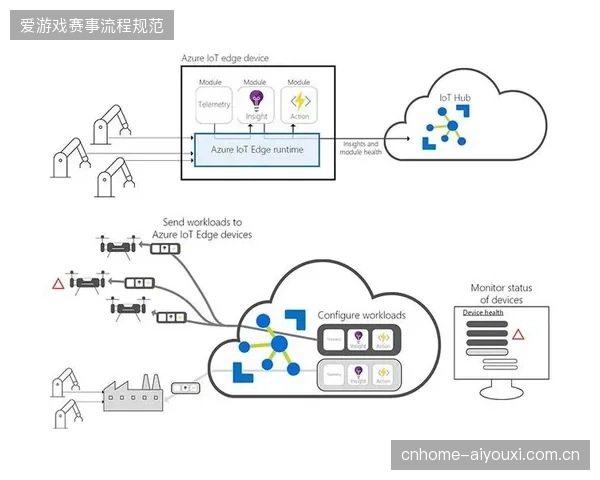 超过72%的城市公共体育设施接入边缘计算节点提升转播效率